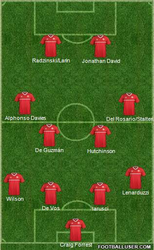 Canada Formation 2022