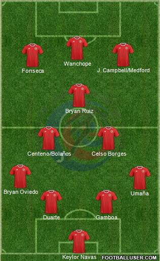 Costa Rica Formation 2022