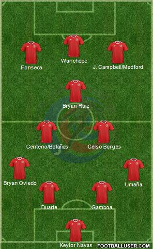 Costa Rica football formation