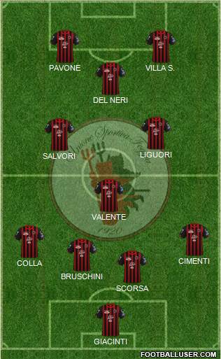 Foggia 4-3-3 football formation