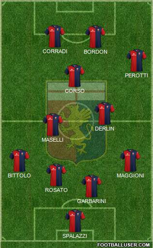 Genoa 4-3-3 football formation