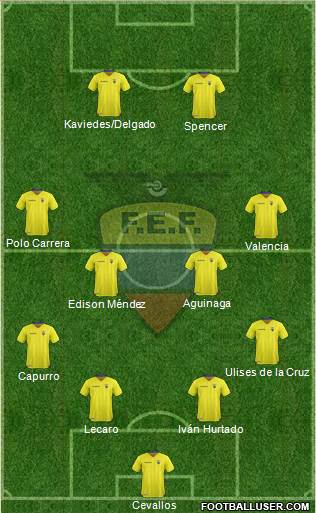 Ecuador Formation 2022