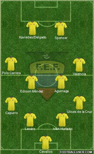 Ecuador football formation