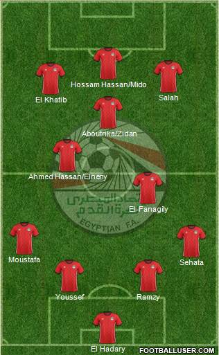 Egypt Formation 2022