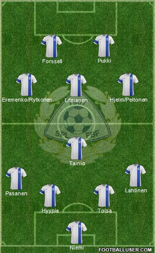 Finland football formation