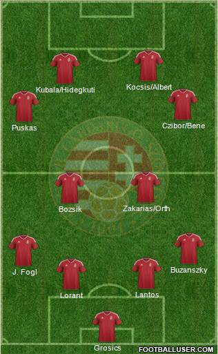 Hungary Formation 2022