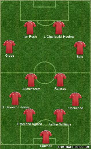 Wales Formation 2022