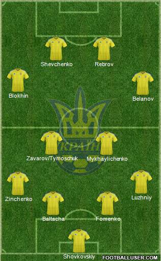 Ukraine Formation 2022