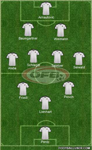 Austria Formation 2022