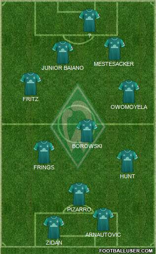 Werder Bremen Formation 2022