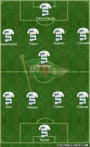 Lechia Gdansk Formation 2022