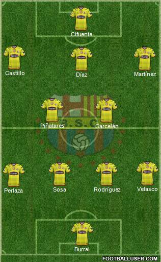 Barcelona SC Formation 2022