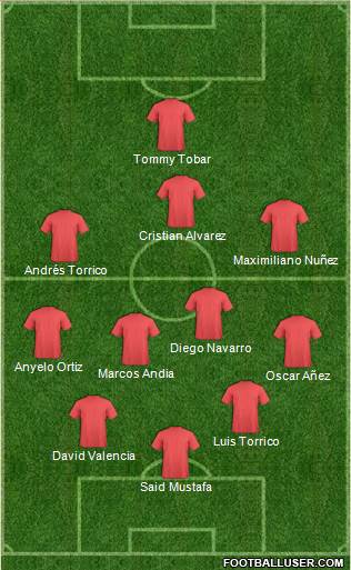 Dream Team Formation 2022
