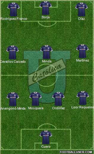 CDU Católica Formation 2022