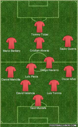 Dream Team Formation 2022