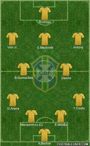 Brazil Formation 2022