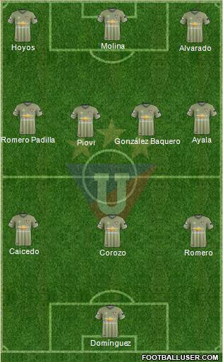 LDU de Quito Formation 2022