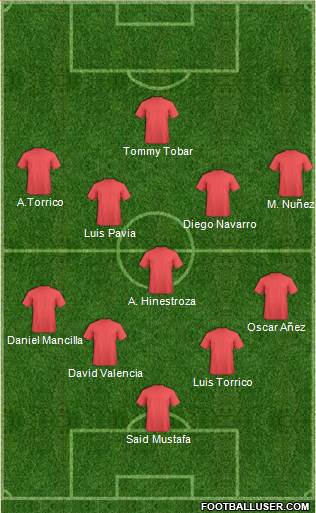Dream Team Formation 2022