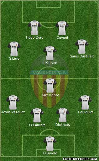 Valencia C.F., S.A.D. Formation 2022