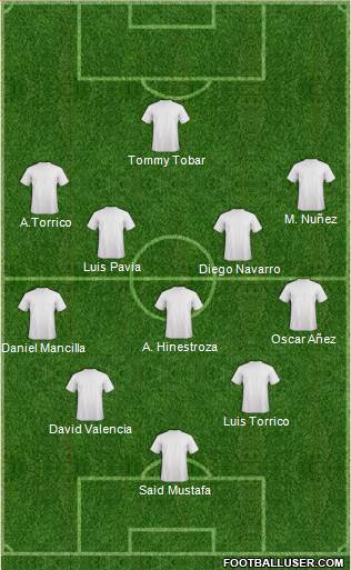 Dream Team Formation 2022