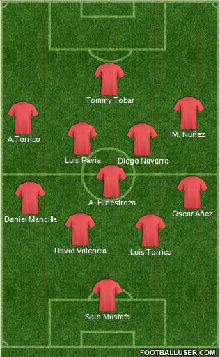 Dream Team Formation 2022