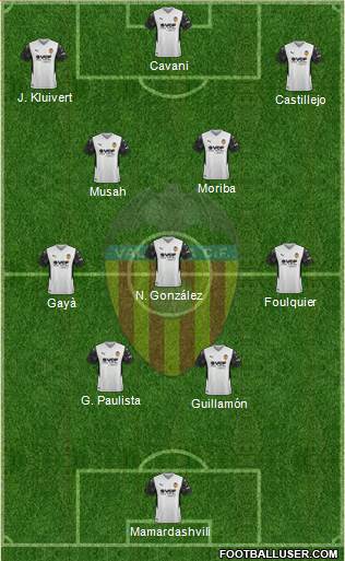 Valencia C.F., S.A.D. Formation 2022