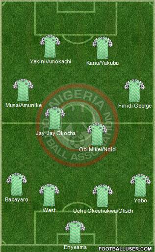 Nigeria Formation 2022
