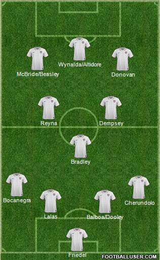 U.S.A. Formation 2022