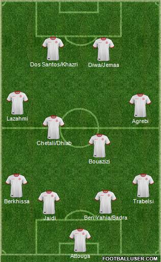 Tunisia Formation 2022