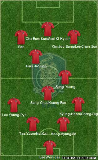 South Korea Formation 2022