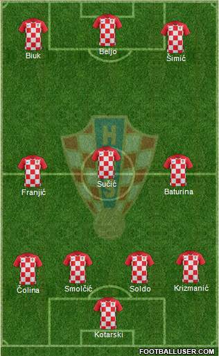 Croatia Formation 2022
