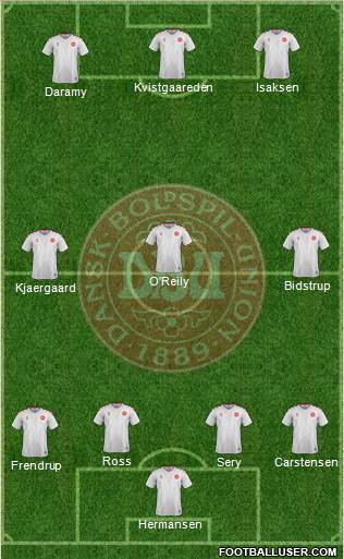 Denmark Formation 2022