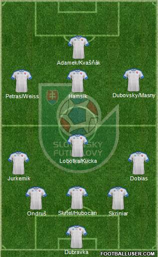 Slovakia Formation 2022