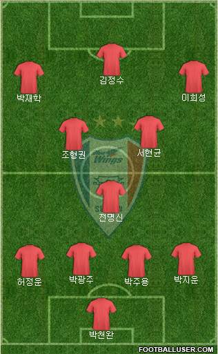 Suwon Samsung Blue Wings 4-1-4-1 football formation