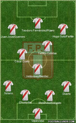 Peru 4-3-3 football formation