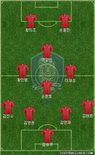 South Korea Formation 2022
