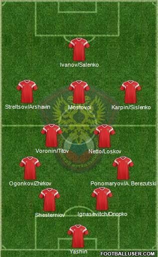 Russia Formation 2022