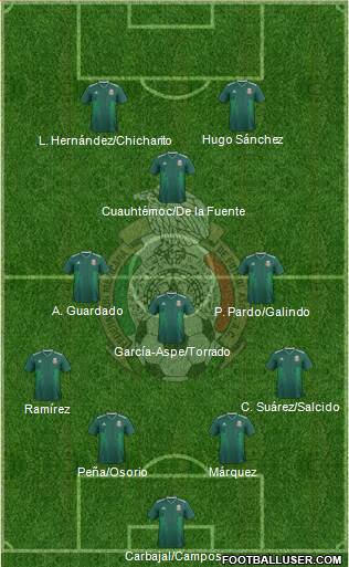 Mexico Formation 2022