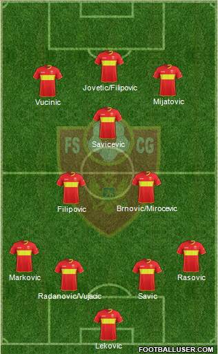 Montenegro Formation 2022