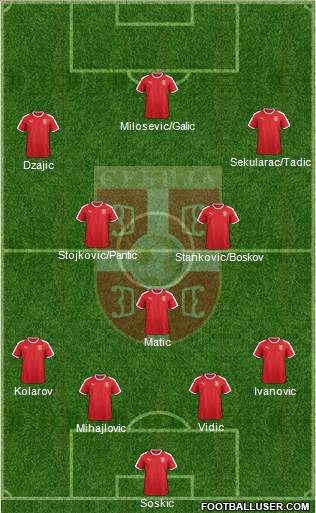 Serbia Formation 2022