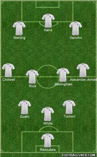 England 3-4-3 football formation