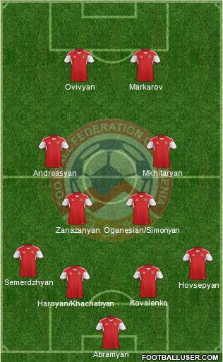 Armenia Formation 2022