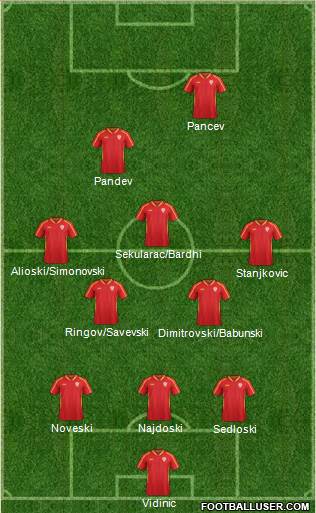 FYR Macedonia Formation 2022