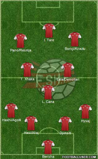 Albania Formation 2022