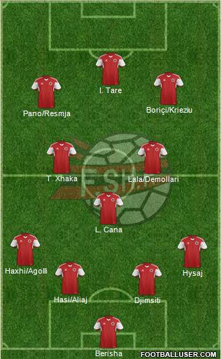 Albania 4-3-3 football formation