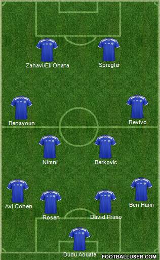 Israel football formation