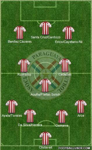 Paraguay Formation 2022