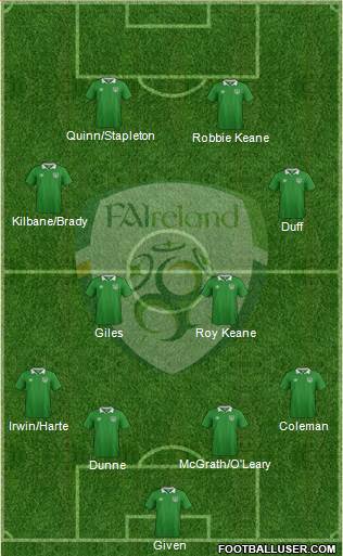 Ireland 4-2-2-2 football formation