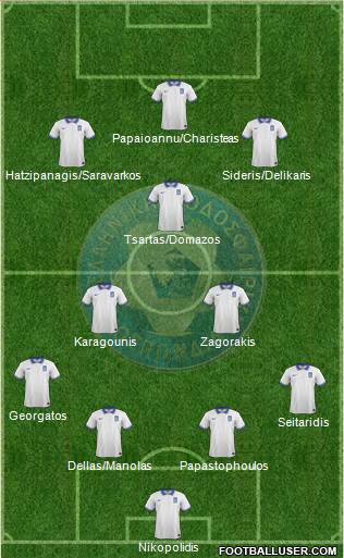 Greece football formation