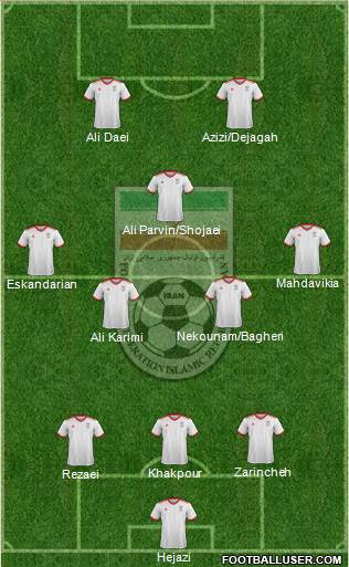 Iran Formation 2022